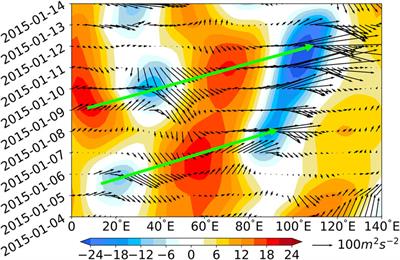 Role of the subtropical westerly jet wave train in the eastward-moving heavy rainfall event over southern China in winter: A case study